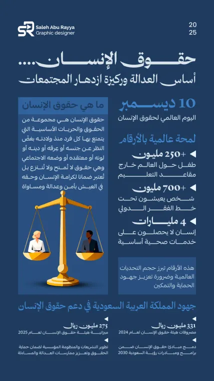 تصاميم الإنفوجرافيك 1