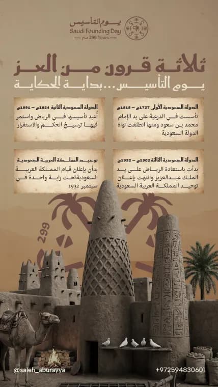 تصاميم الإنفوجرافيك 7